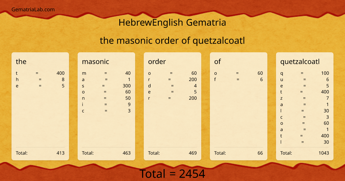 the masonic order of quetzalcoatl in hebrewEnglish Gematria